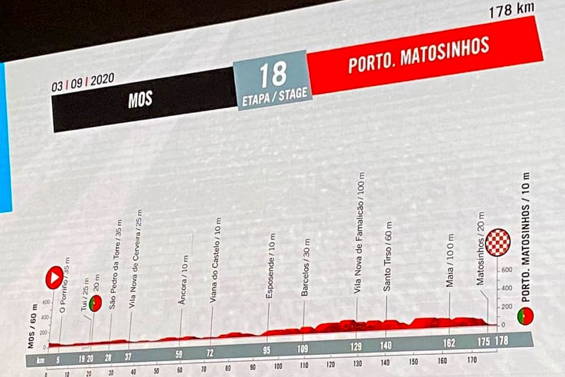 Saiba todos os pormenores sobre a etapa da Volta a Espanha com meta no